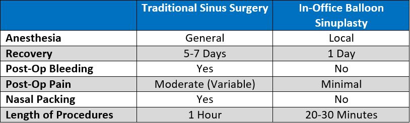 balloon-sinulplasty